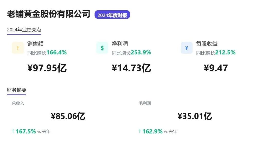 老铺黄金创始人一语道破消费品牌增长秘诀