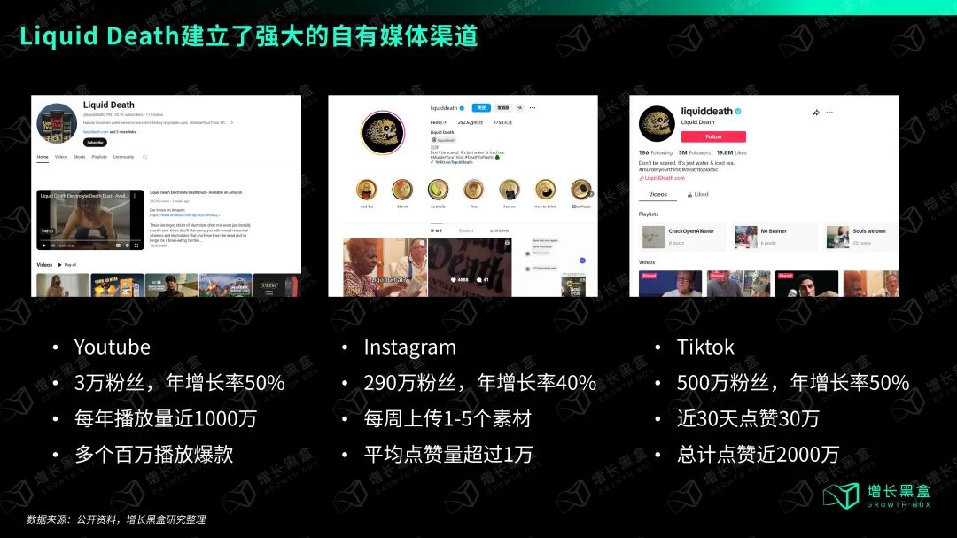 Liquid Death在Instagram和TikTok社交媒体粉丝数据截图