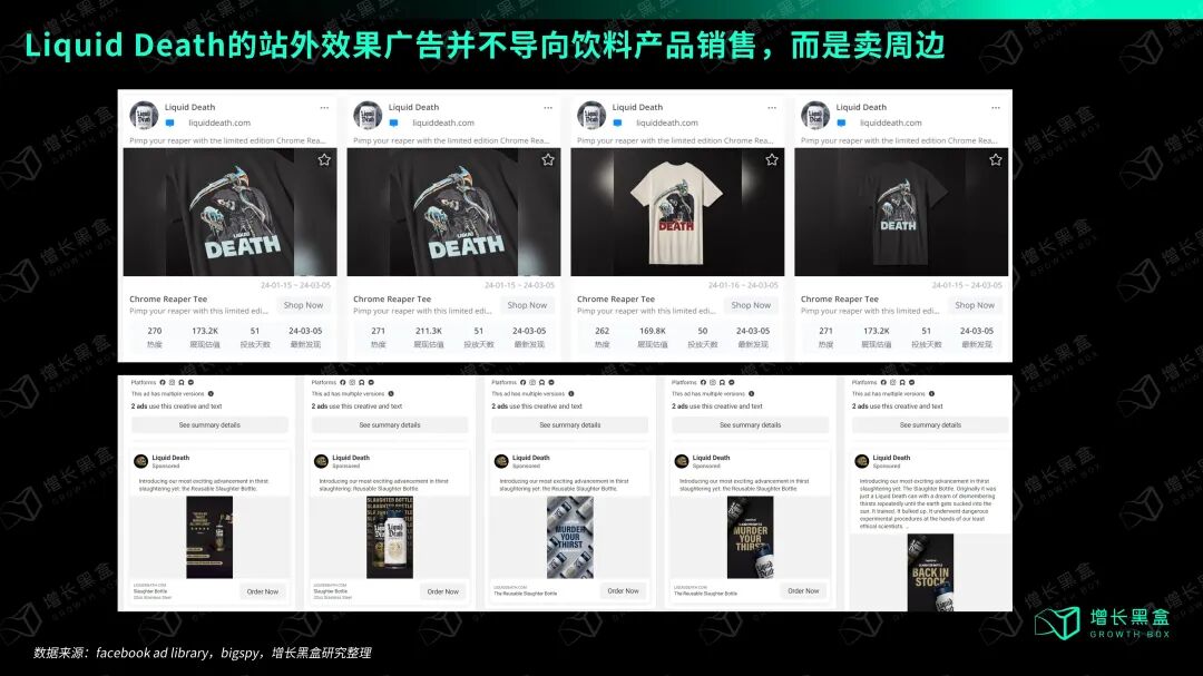 Liquid Death效果广告90%导向周边商店数据分析图