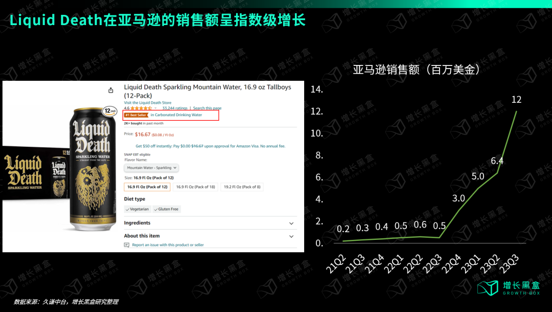 Liquid Death亚马逊气泡水矿物质水类目BSR排名截图