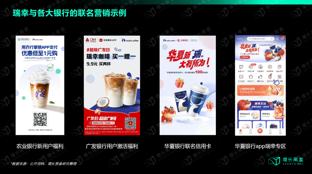 瑞幸银行联名信用卡和会员平台低成本获客渠道示意图