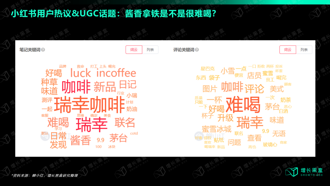 小红书笔记评论截图：”是不是真的很难喝”好奇心带动UGC传播和打卡消费