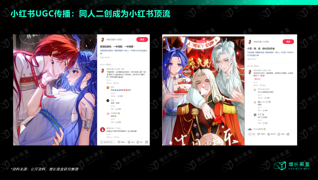 瑞幸小红书同人二创爆款笔记案例：9月10日和21日互动量高峰与蜜雪冰城CP创意内容