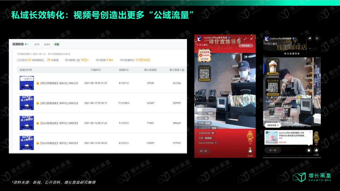 瑞幸视频号直播间酱香拿铁新VI截图：场观超20万提供曝光与转化辅助