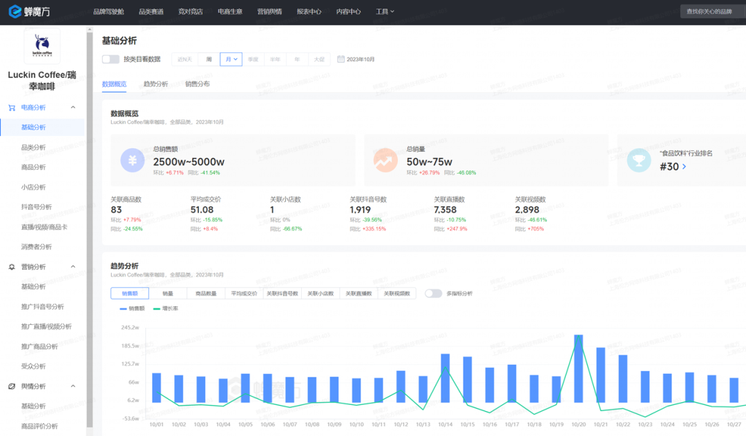 蝉魔方蝉妈妈抖音数据洞察平台功能展示截图