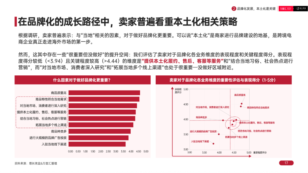 品牌出海调研报告:品牌建设与本土化战略概述