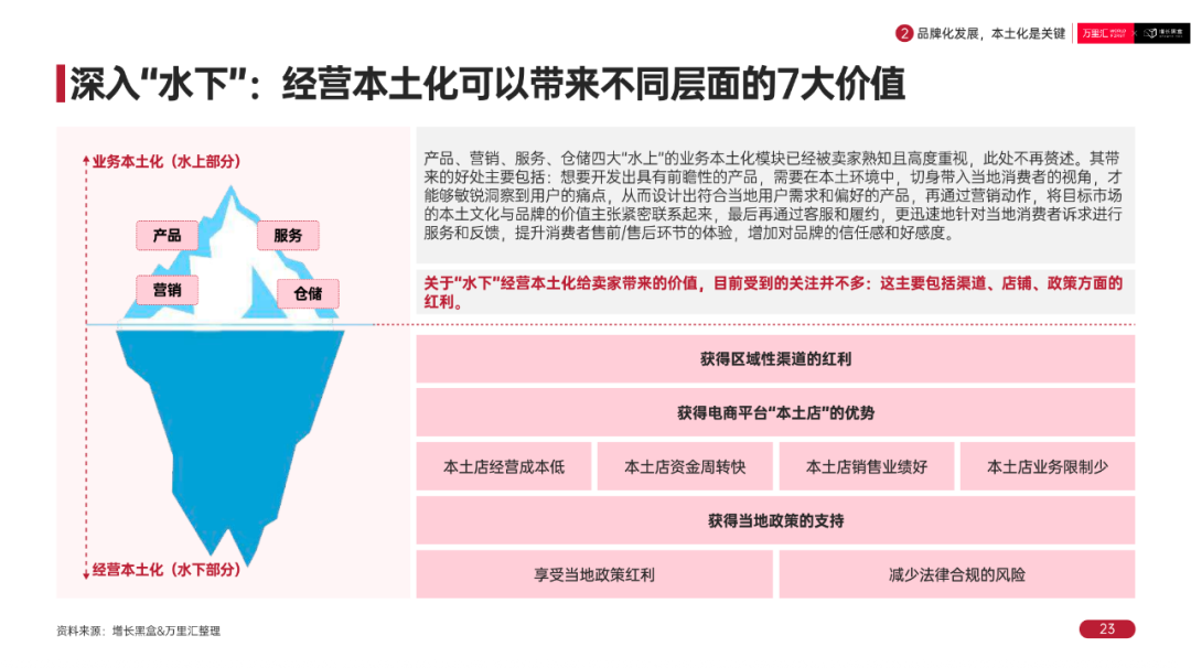品牌出海调研报告:全球市场扩张路径分析