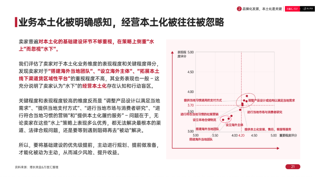 品牌出海调研报告:本土化运营策略框架