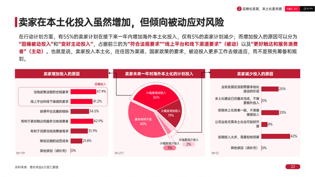 品牌出海调研报告:数字化营销与渠道布局