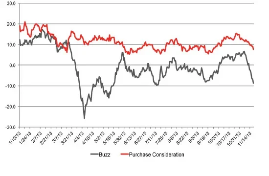 lululemon瑜伽裤召回事件后用户购买意愿降至三分之一品牌认知转负图