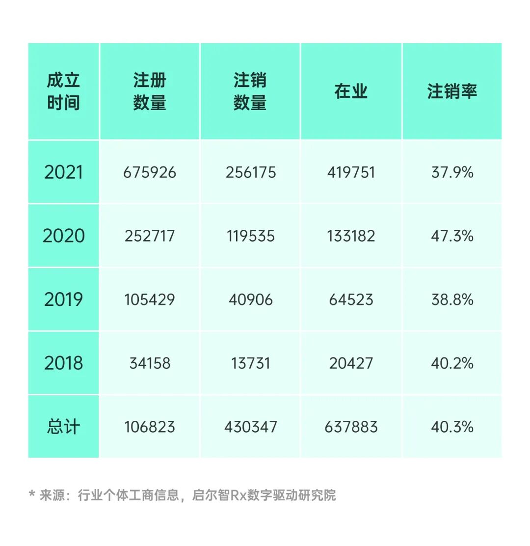 母婴零售门店注册与注销趋势图