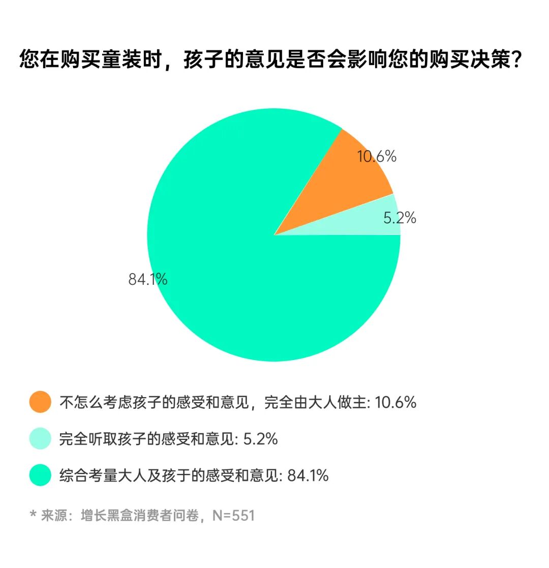 父母与孩子购物决策关注点对比