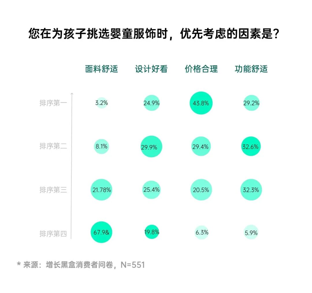 儿童购物决策中家长听从孩子意见比例调研