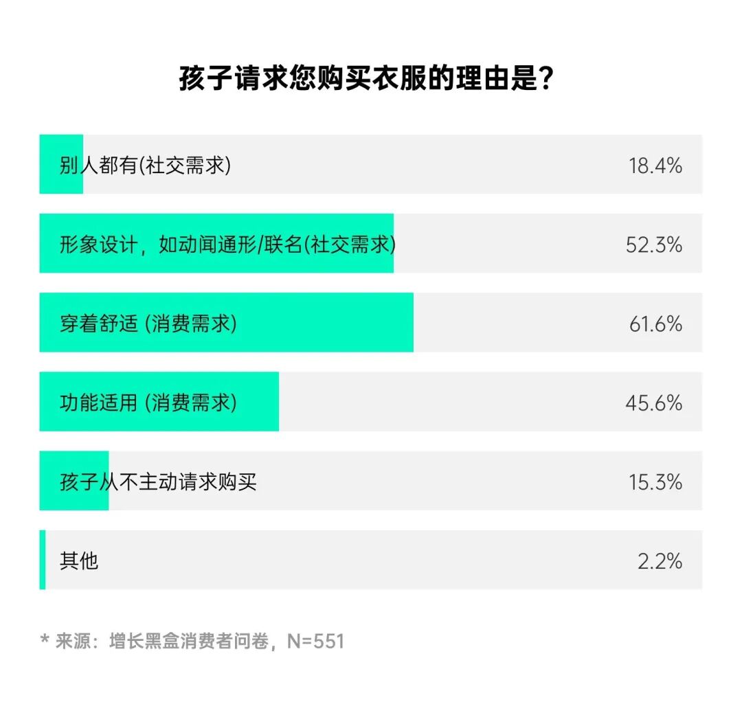 中大童服装购物决策影响因素分析