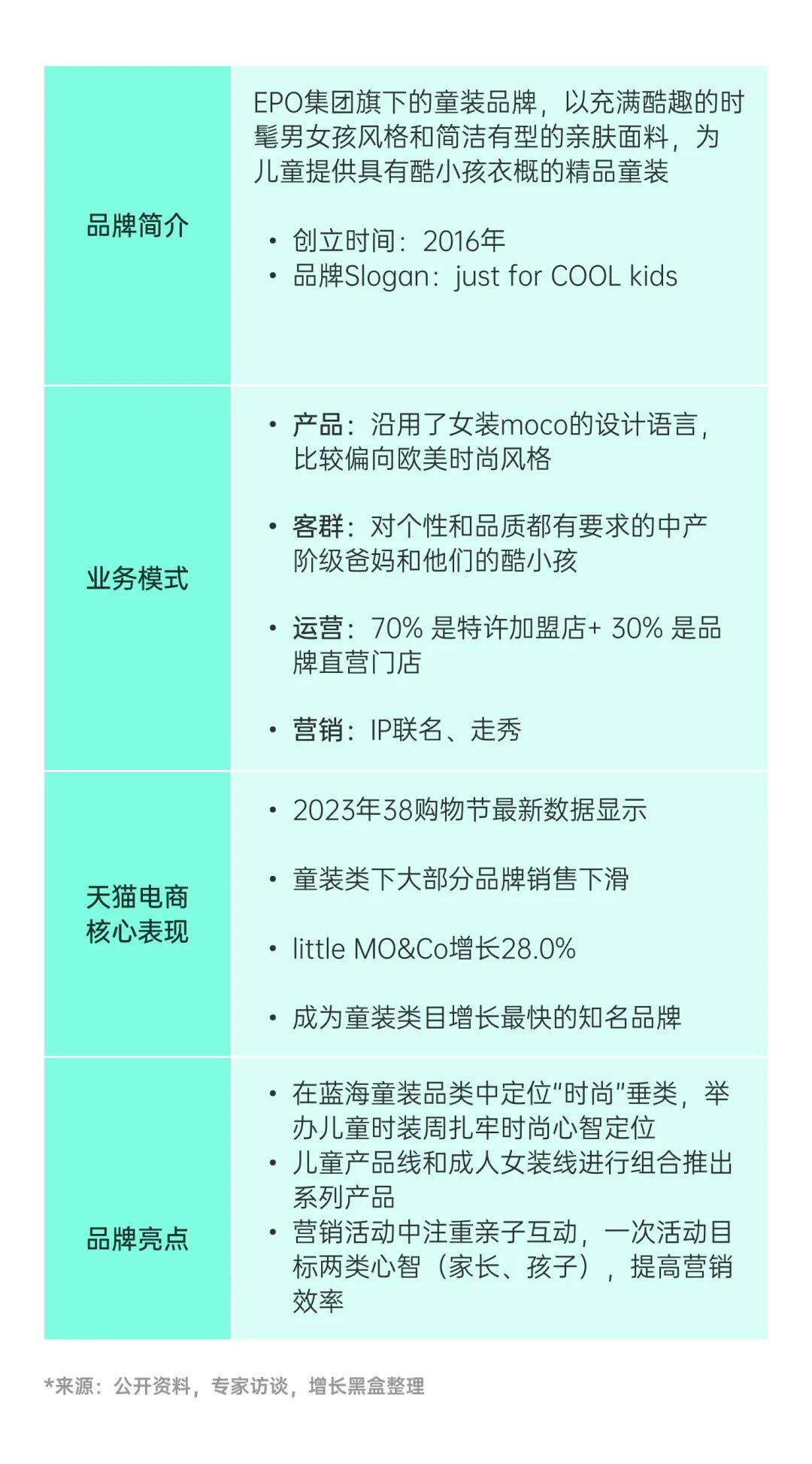 little MO&Co.品牌概况与核心定位