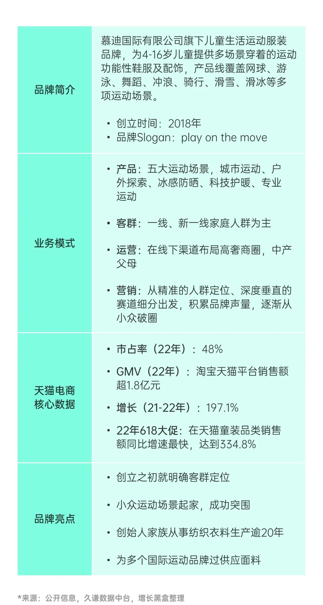 moodytiger品牌概况与市场定位