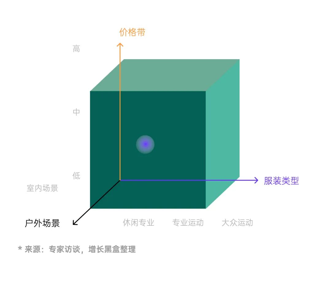 moodytiger差异化定位与专业运动产品线布局