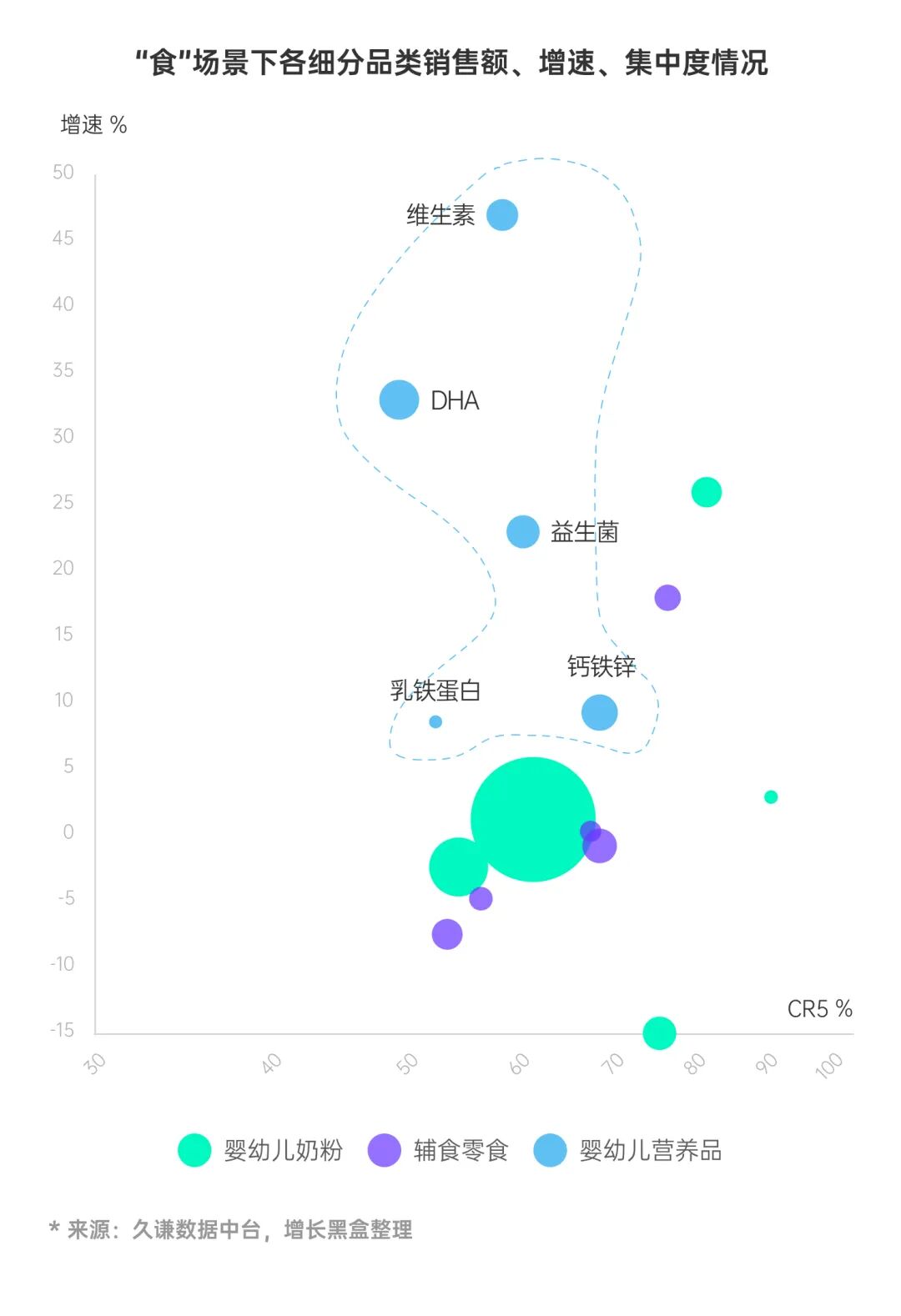 婴幼儿营养品电商渠道销售分布