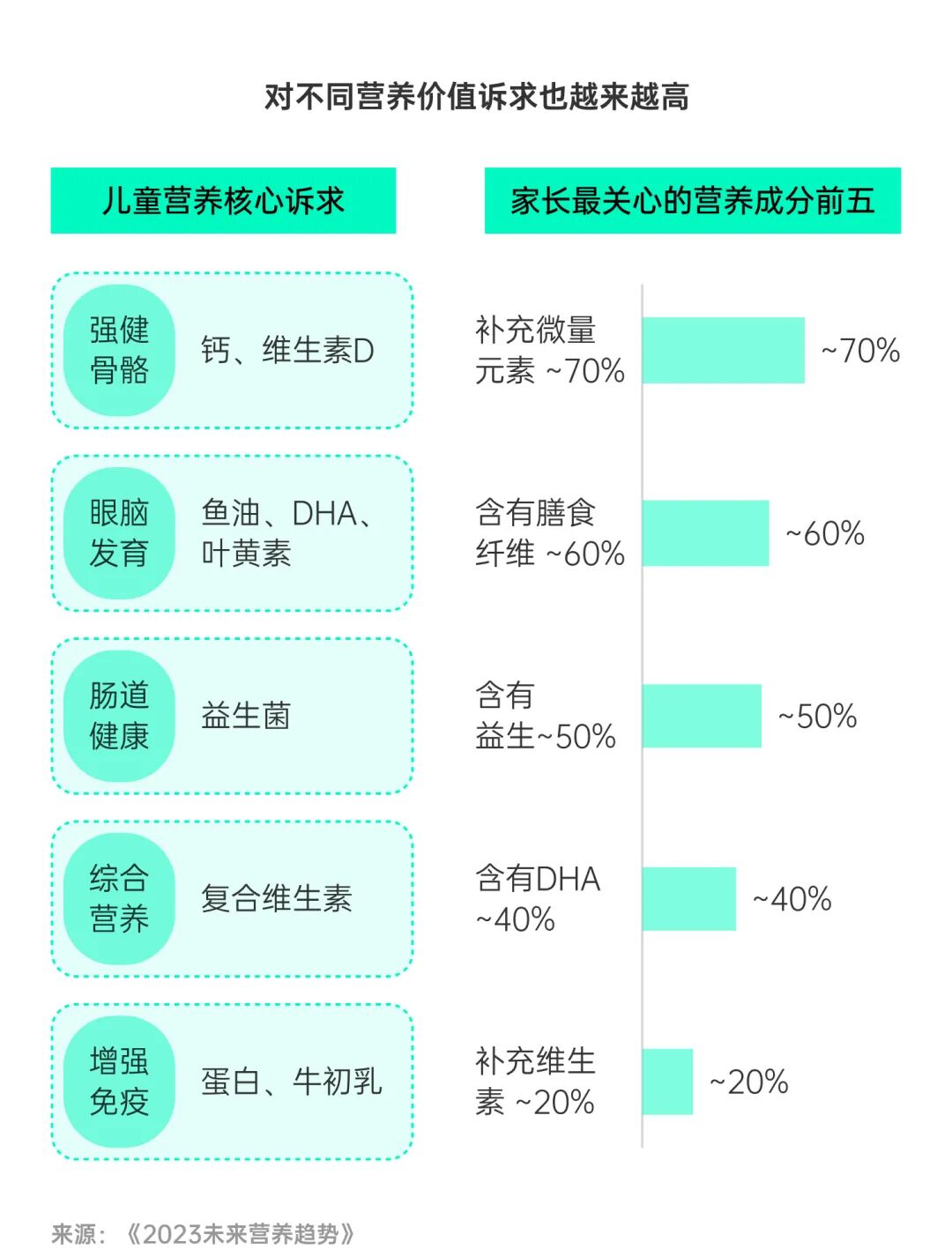婴幼儿额外营养补充需求与品类增长数据