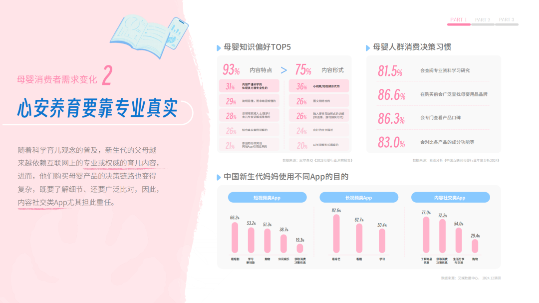 新生代父母育儿决策行为数据调研结果