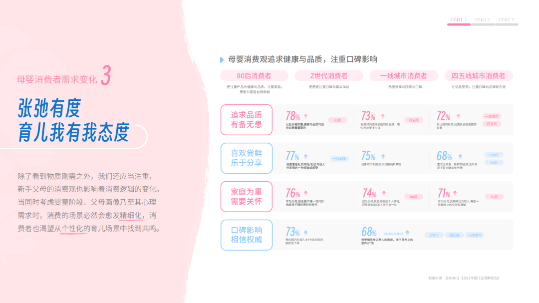 新生代父母圈层标签与社群归属感需求分析
