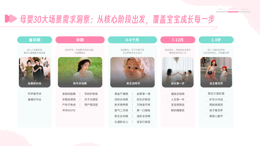 母婴30大细分场景框架图