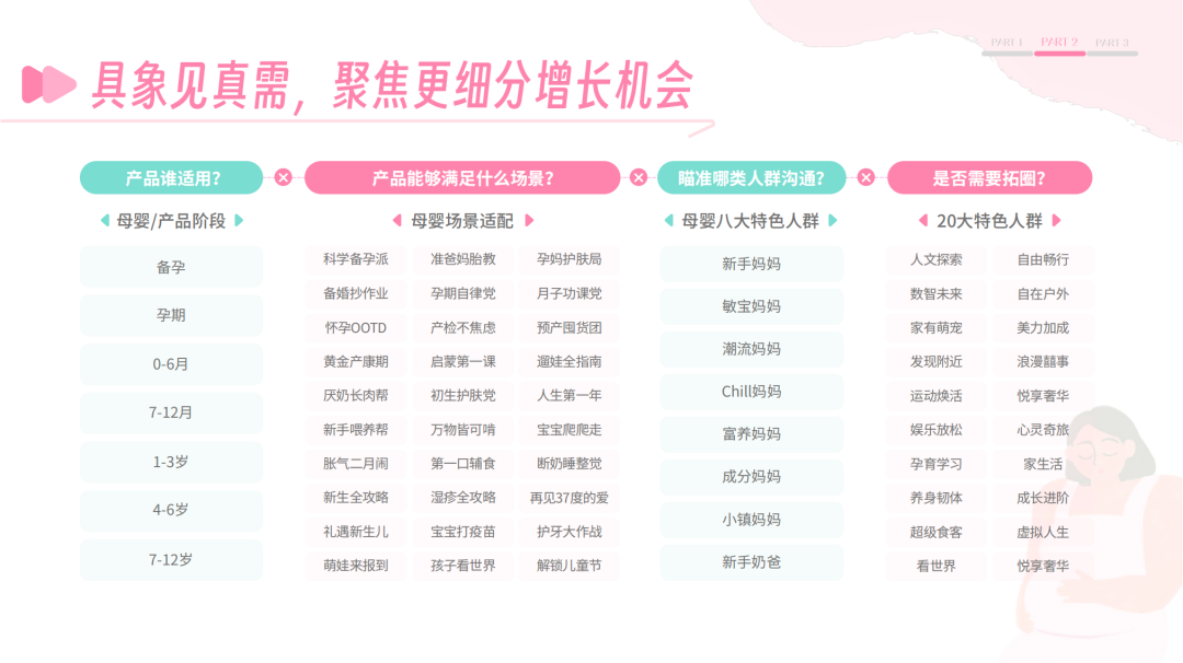 母婴精细化人群运营从阶段到场景到拓圈路径