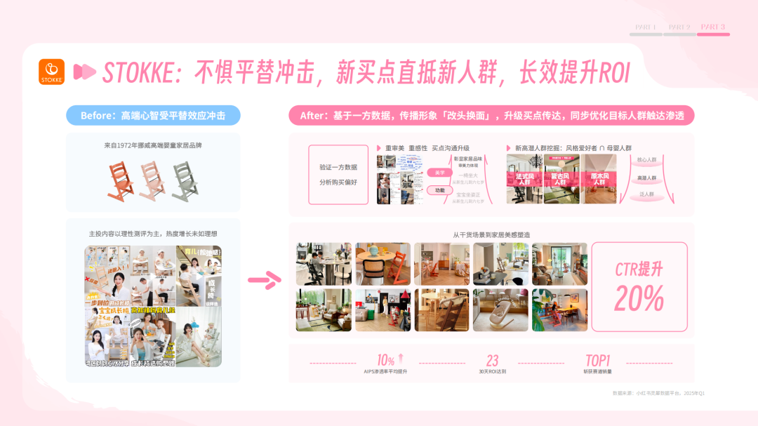 STOKKE品牌场景升级策略与增长数据