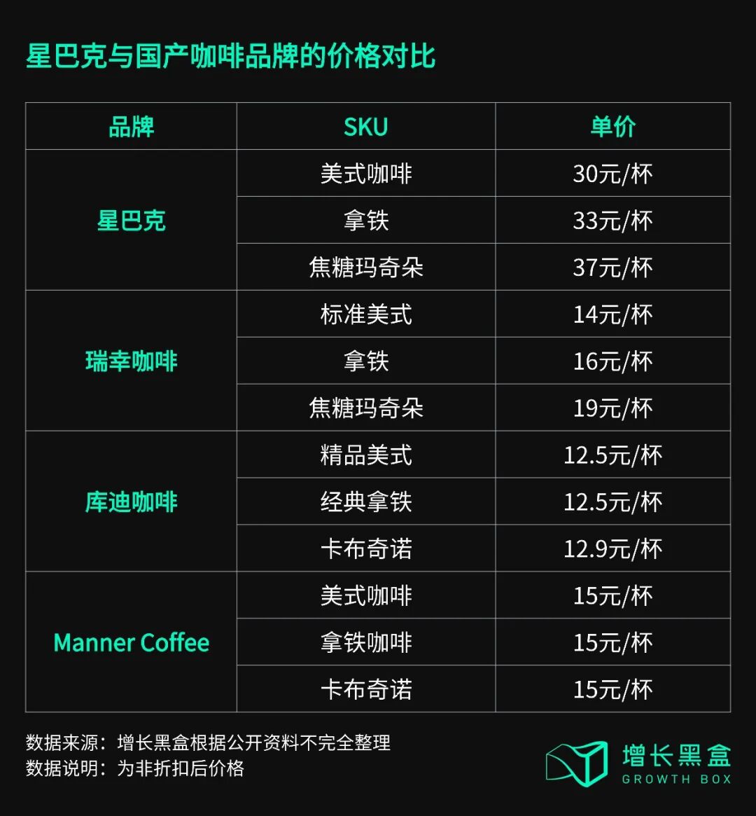 星巴克与本土咖啡品牌价格竞争力对比