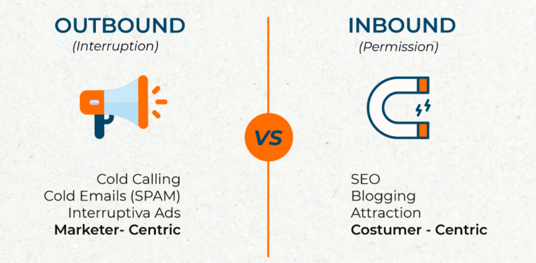 入式营销「磁铁」vs推式营销「喇叭」对比示意图:SEO博客vs电话推销弹窗广告