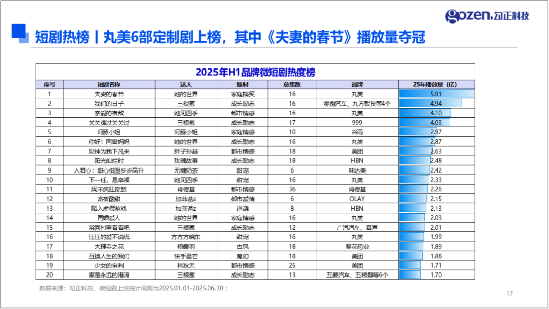 头腰部达人擅长题材与品牌合作偏好
