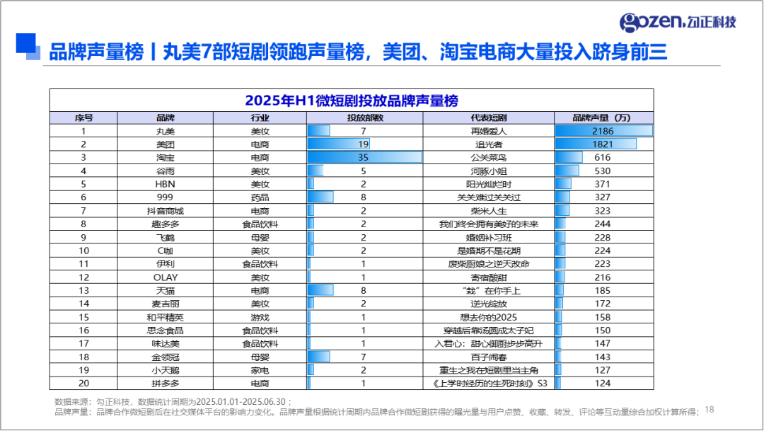 微短剧达人创作类型与品牌匹配分析