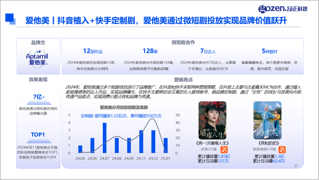 微短剧行业报告版权声明