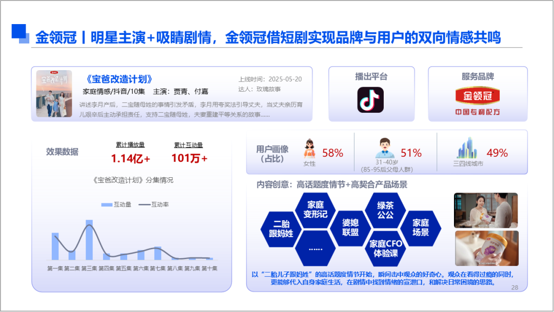 勾正科技微短剧营销工具介绍