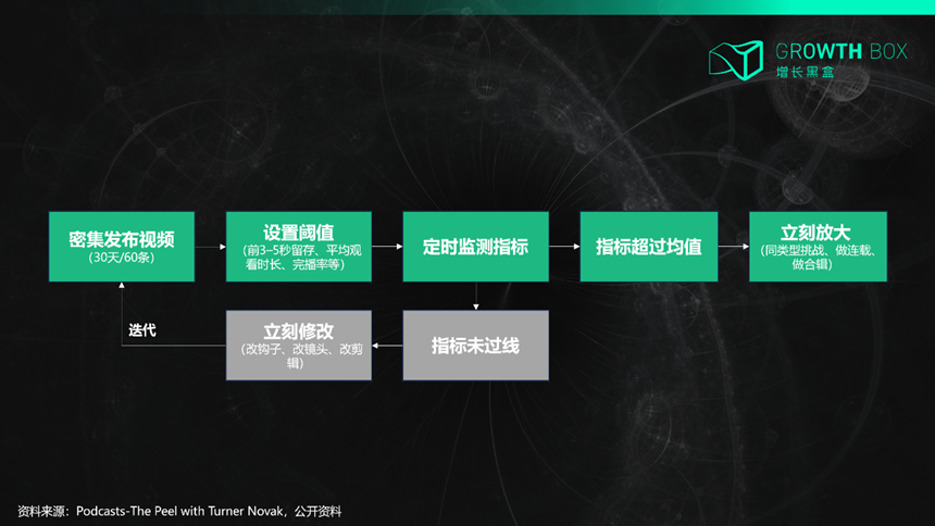 Mini Katana高频试错与异常值放大内容创作流程