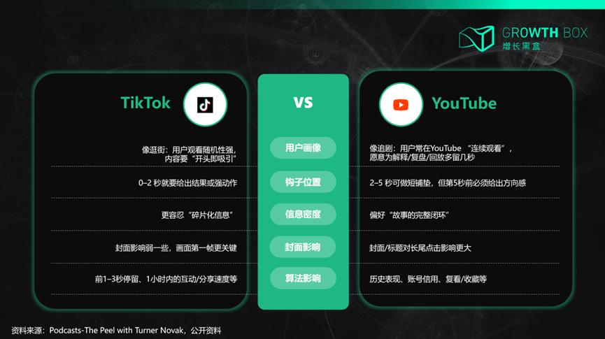 Mini Katana跨平台TikTok/YouTube/Reels监控指标对比