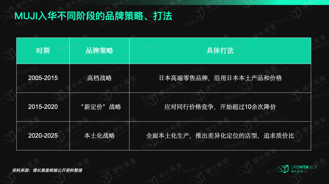 MUJI入华初期高端品牌定位与门店形象