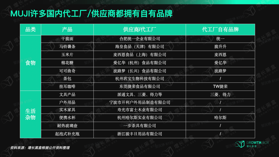 MUJI国内供应商品牌矩阵梳理