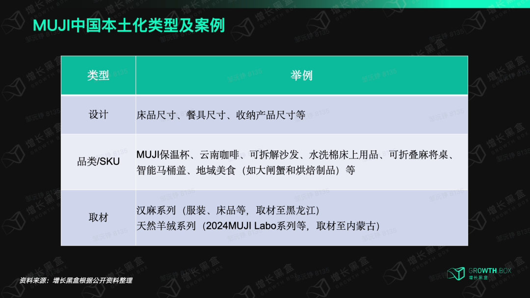 MUJI中国事业部本土化策略全景图