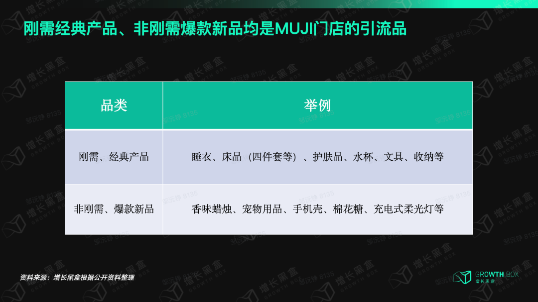 MUJI近年爆款新品系列展示