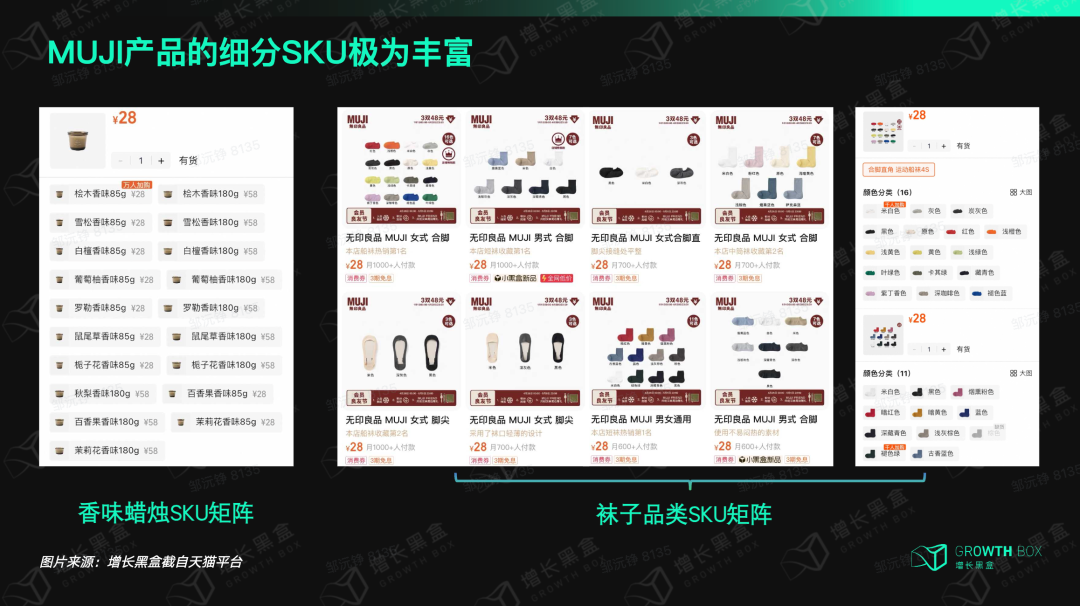 MUJI香味蜡烛与竞品品牌SKU和价格对比