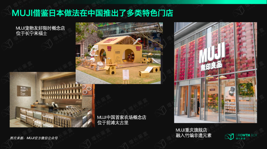 MUJI中国特色门店类型矩阵展示