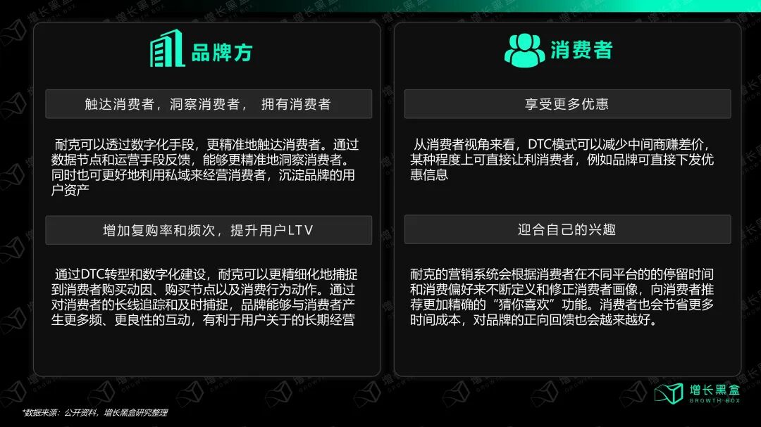 耐克DTC转型动机三大层面分析框架图