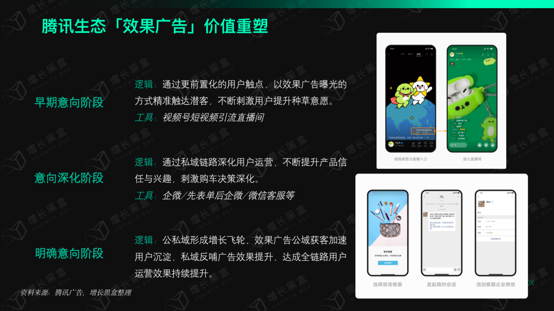 蔚来公私域联动提升广告转化路径