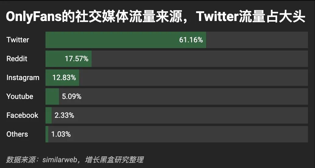 OnlyFans创作者跨平台账号矩阵引流案例展示