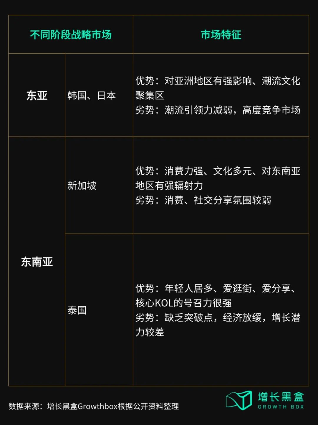 泰国市场消费特征四维分析：有钱有闲爱买爱分享