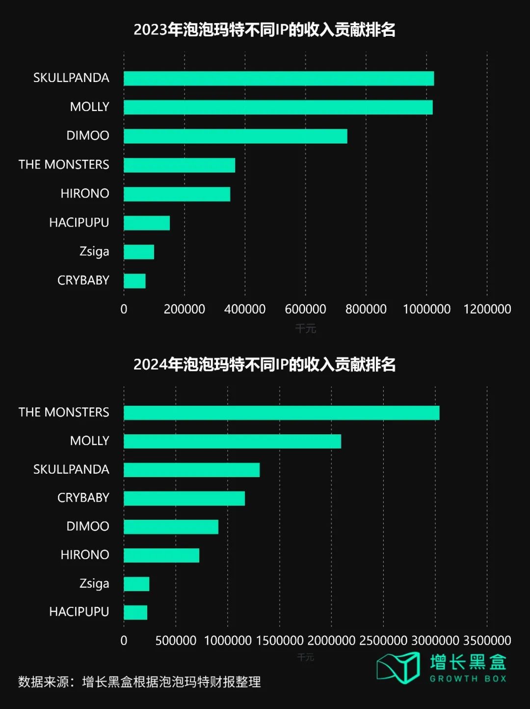 泡泡玛特各IP系列收入贡献占比变化图