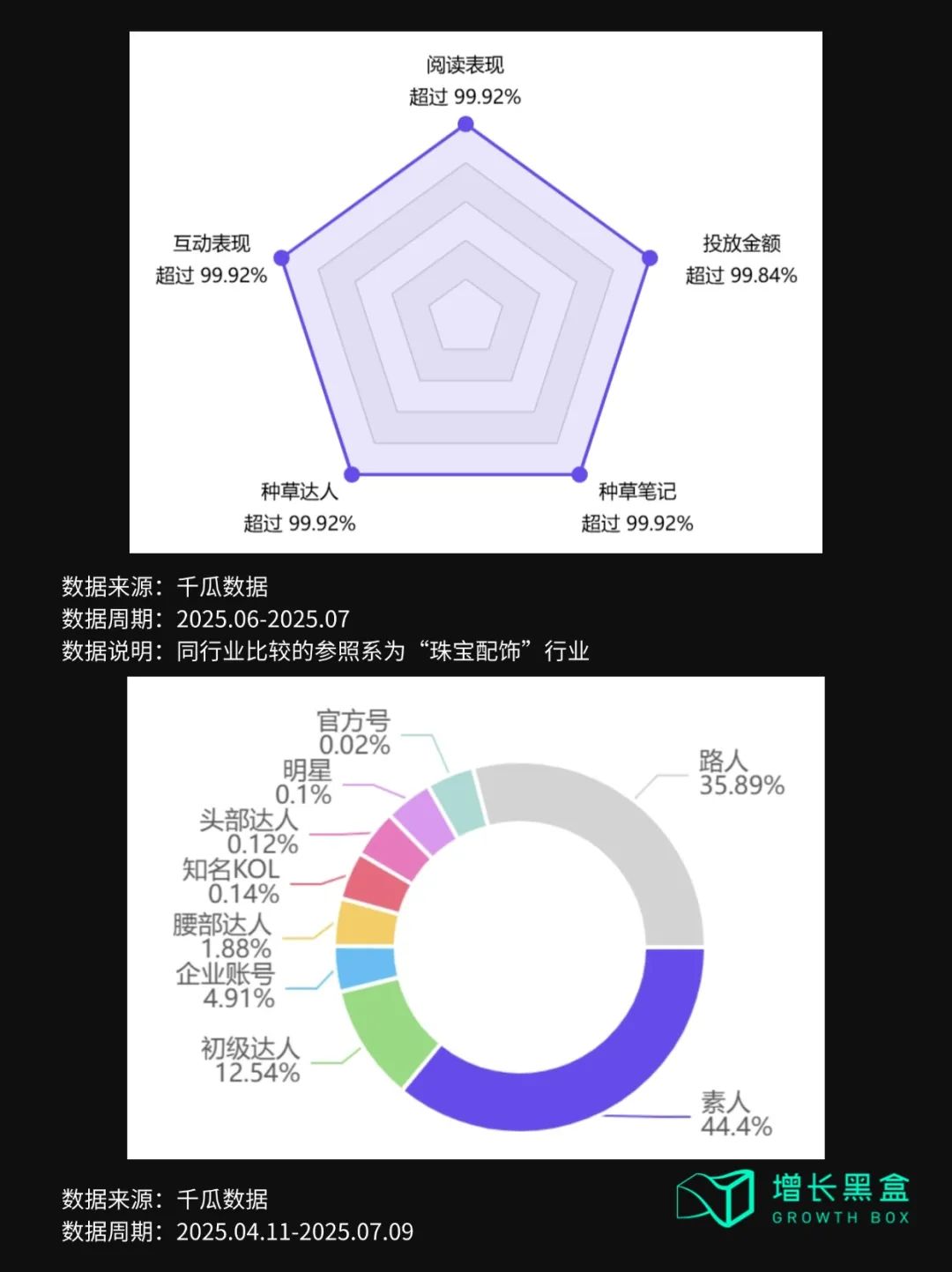 泡泡玛特投放金额与种草达人数据对比