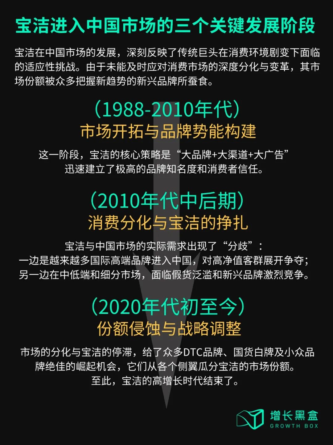 宝洁中国市场三大发展阶段时间线