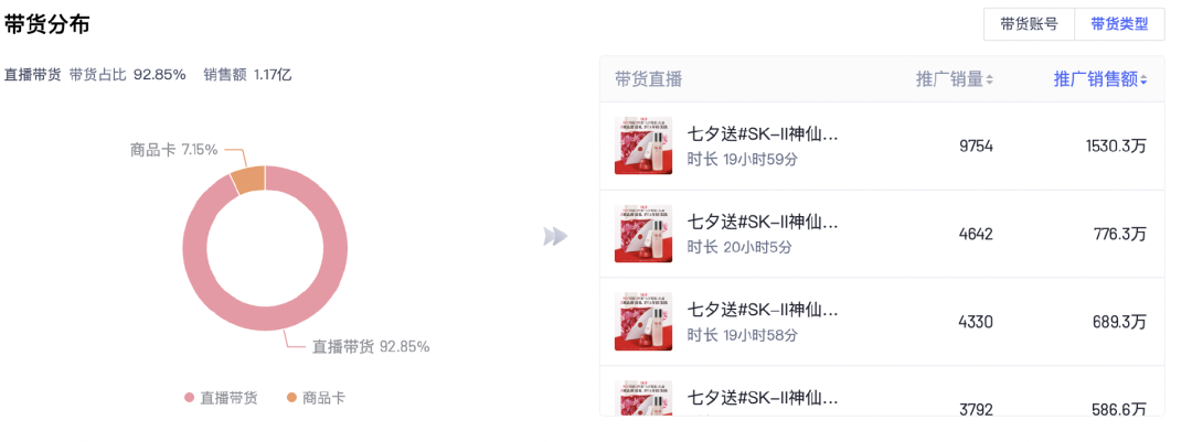SK-II抖音品牌自播渠道销售模式展示